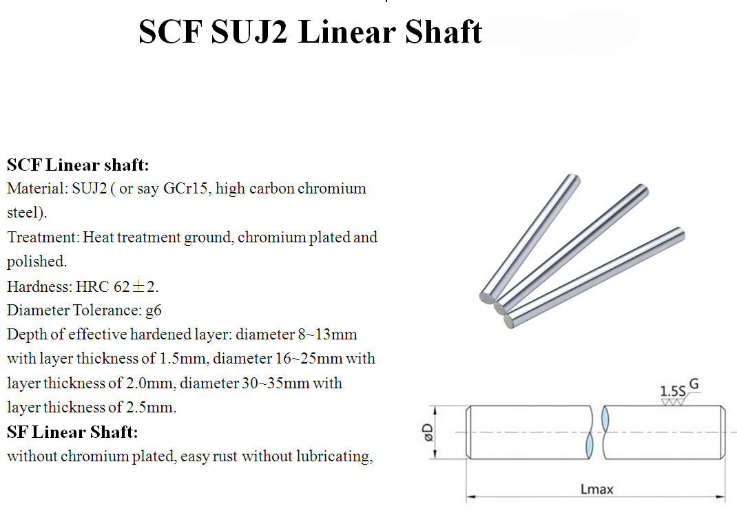 linear sfhft